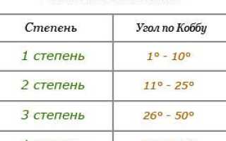 Упражнения лфк при сколиозе