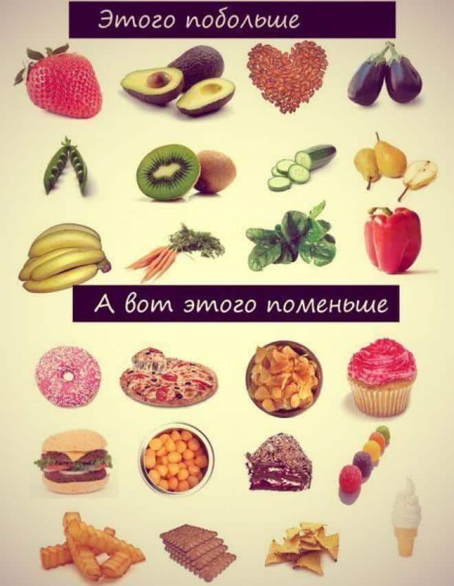 Характер диеты