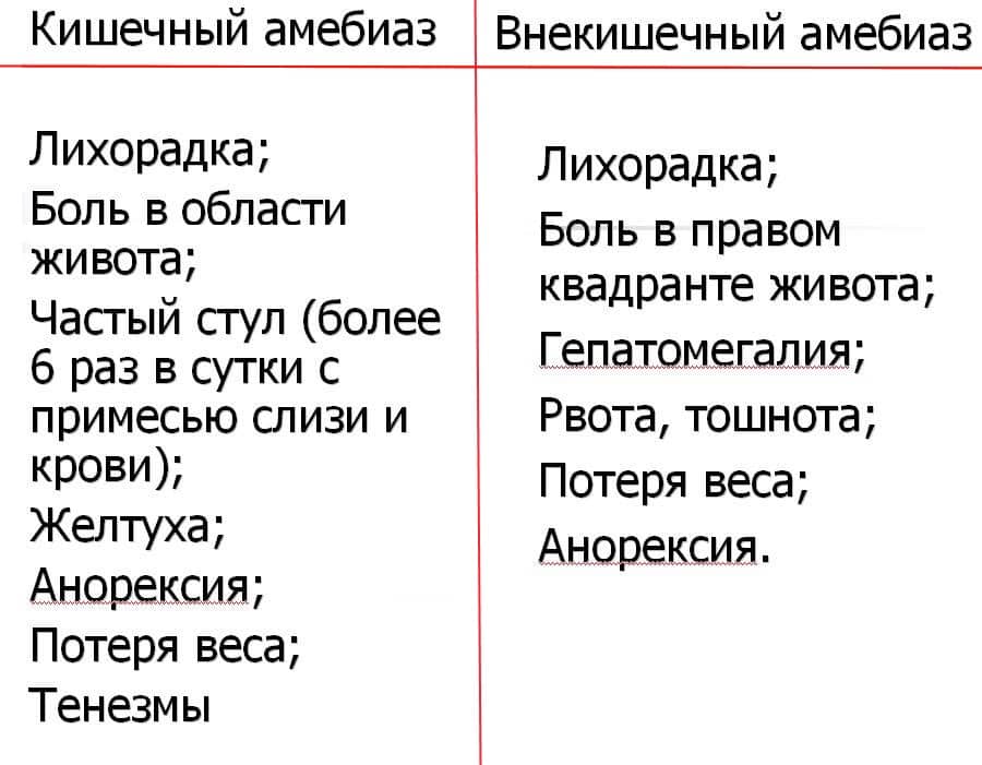 simptomy-amebiaza