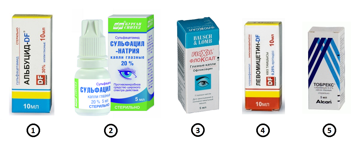 Виды глазных капель