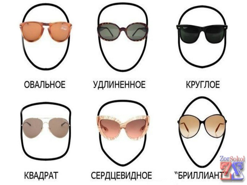 Подбирать оправу по форме лица Подбирать оправу по форме лица