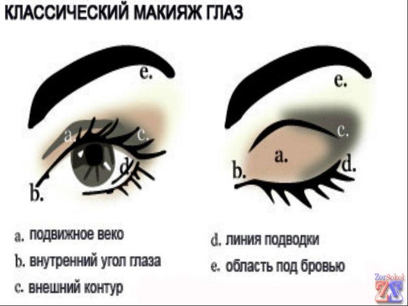 Классика макияжа Классика макияжа