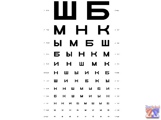 Проверочная таблица по Сивцеву Проверочная таблица по Сивцеву